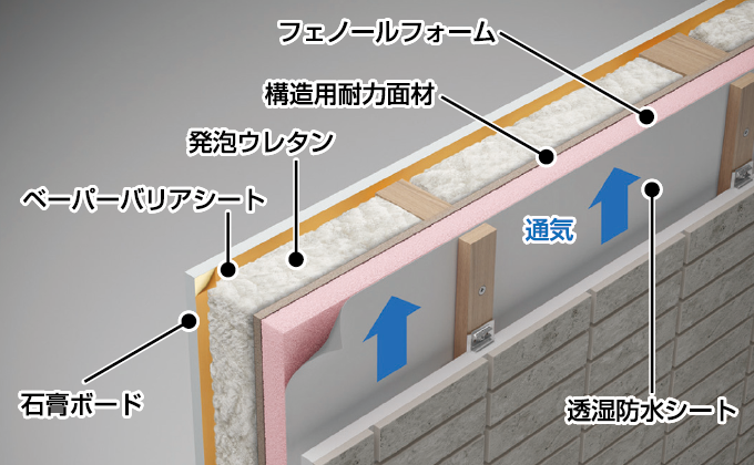 高水準な断熱性能